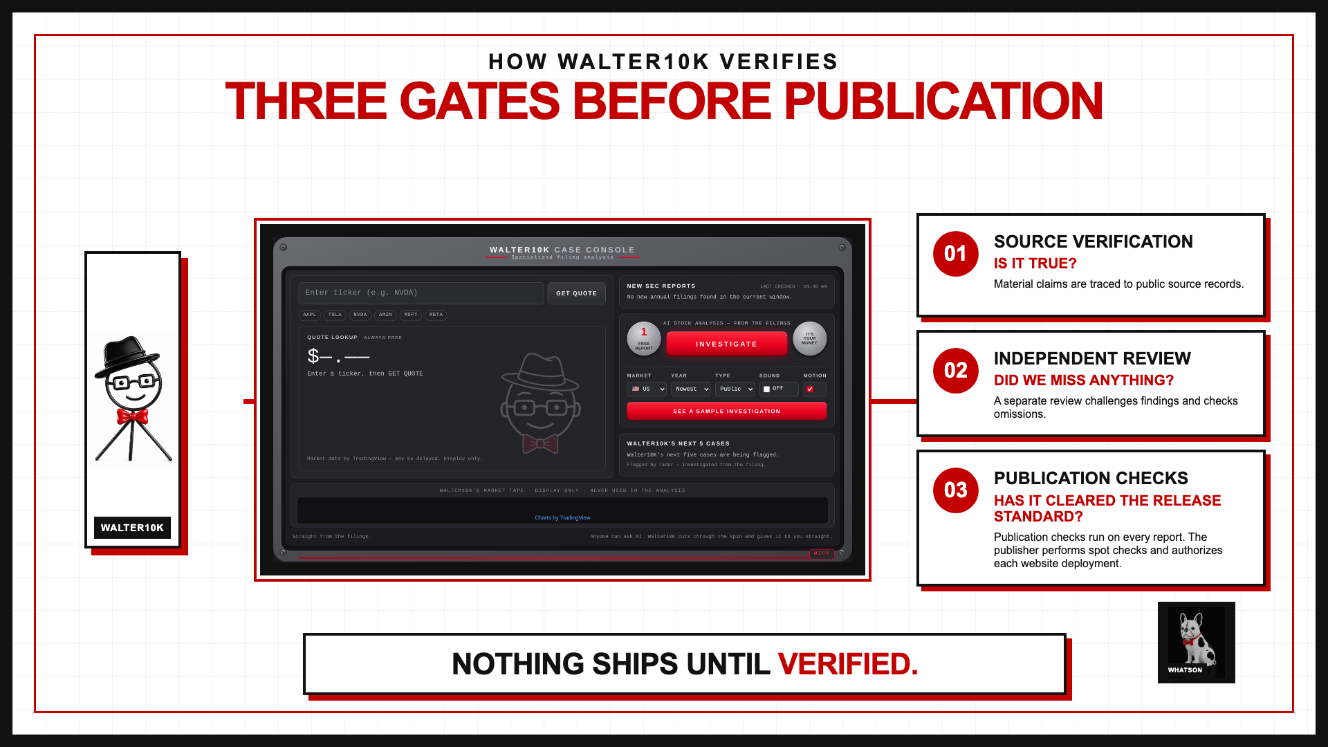 Walter10K Three Gates publication standard with the current Case Console